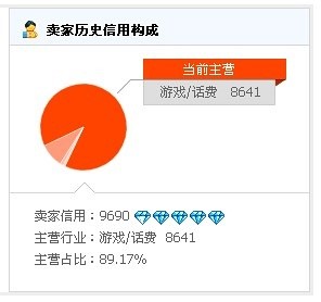 图片[6]-技术男维护世界和平,发现淘宝店铺骗局!-囧客圈